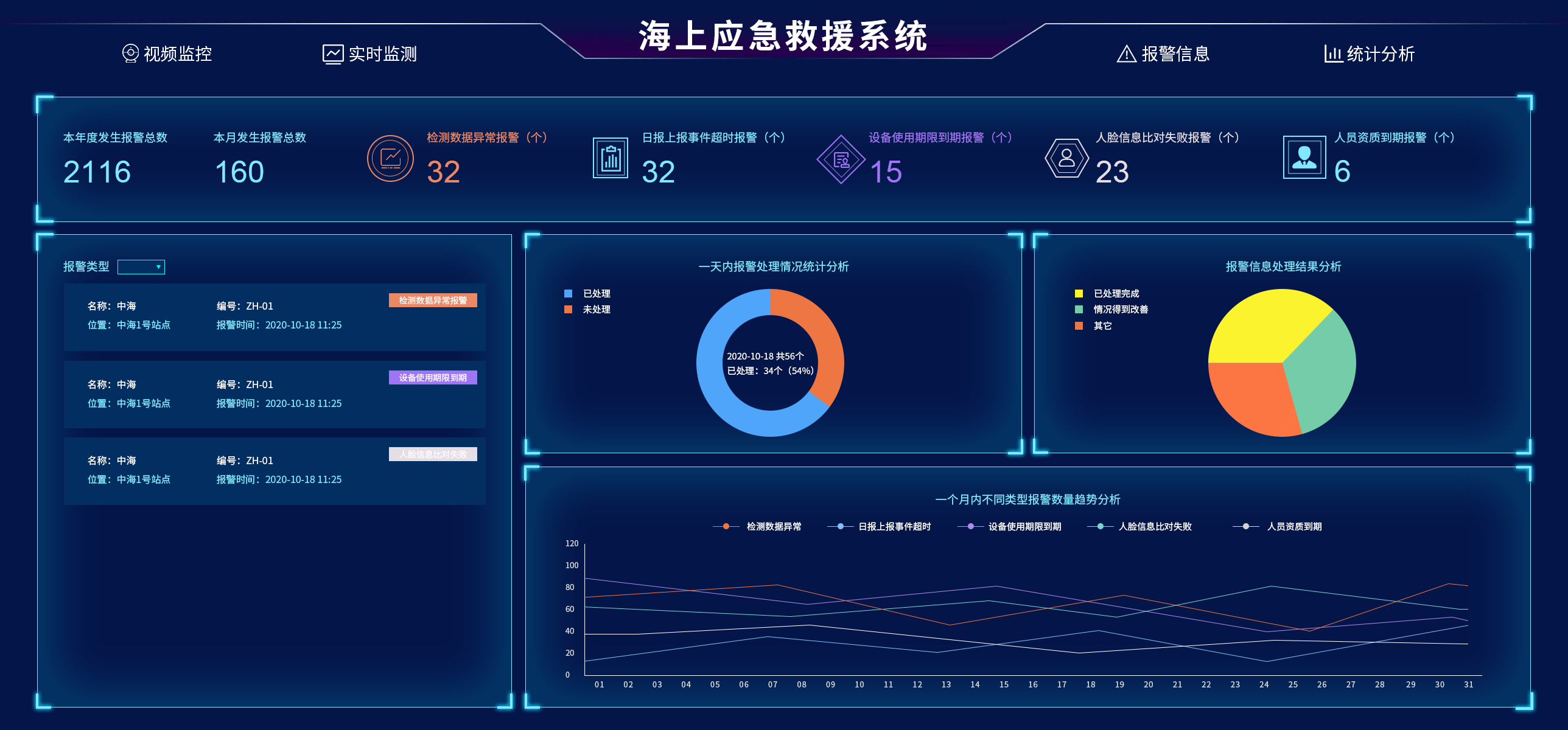 水域應急救援未來的技術(shù)趨勢是什么？